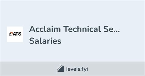 acclaim technical services salary